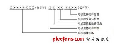 步进电动机