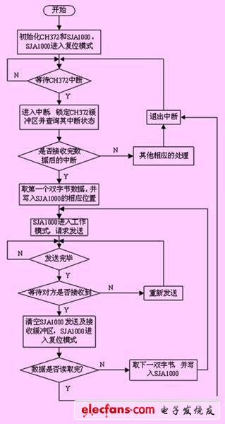 步进电动机