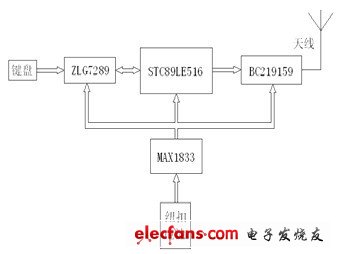 图1 蓝牙主控设备硬件框图