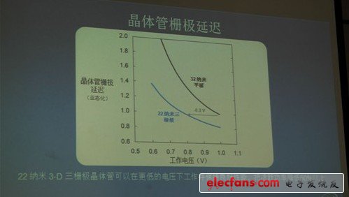 22nm