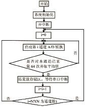 气敏传感器