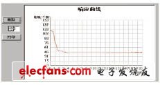 气敏传感器