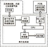 气敏传感器