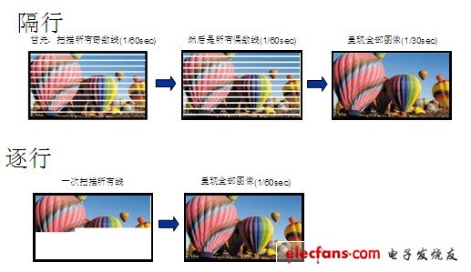 视频基础，去隔行