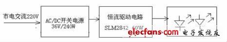 图1 大功率区域照明LED 驱动电路原理图