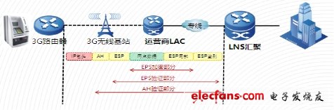 3G网络