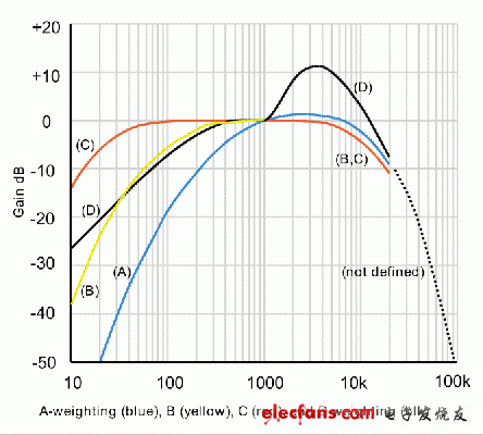 移动设备