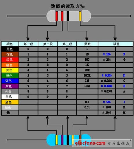 电阻色环表