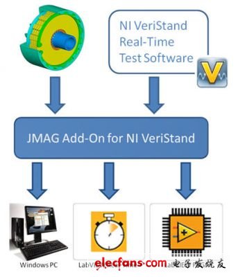 VeriStand