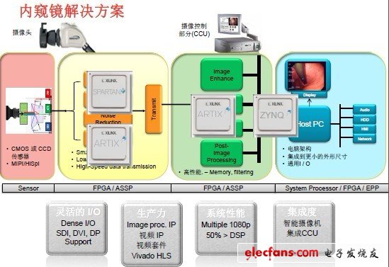 工业计算机