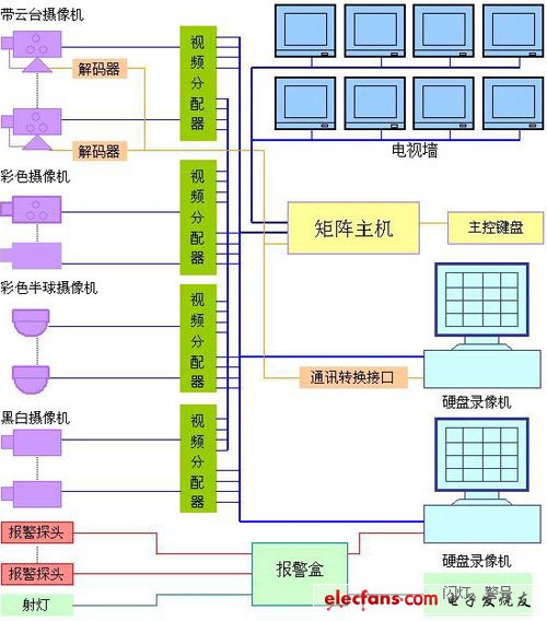 系统框图