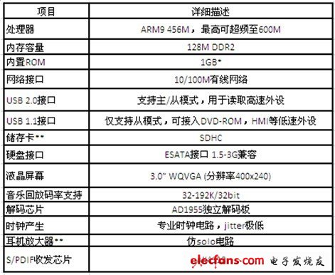 Yottabox高保真音乐播放器硬件规格