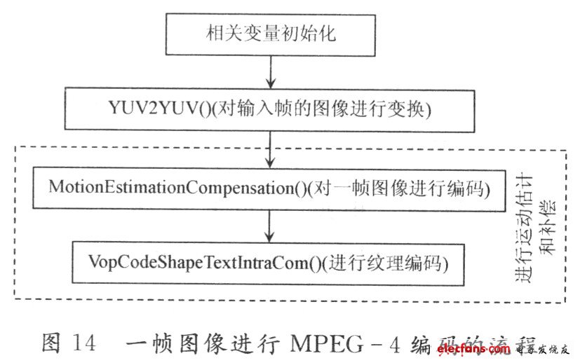 无线监控