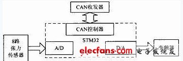 张力传感器