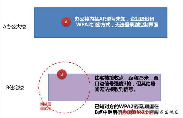 无线网络