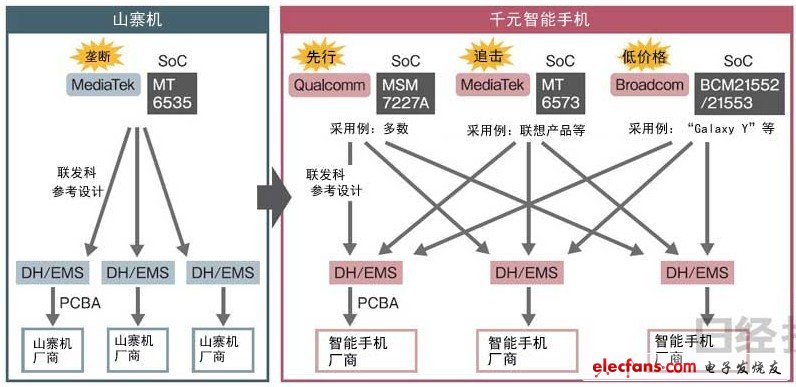 智能机