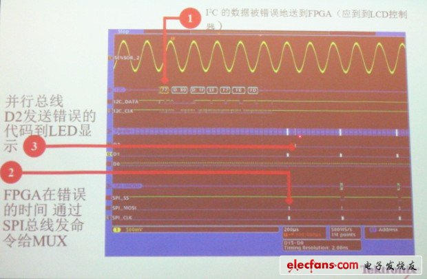 图 调试过程分析