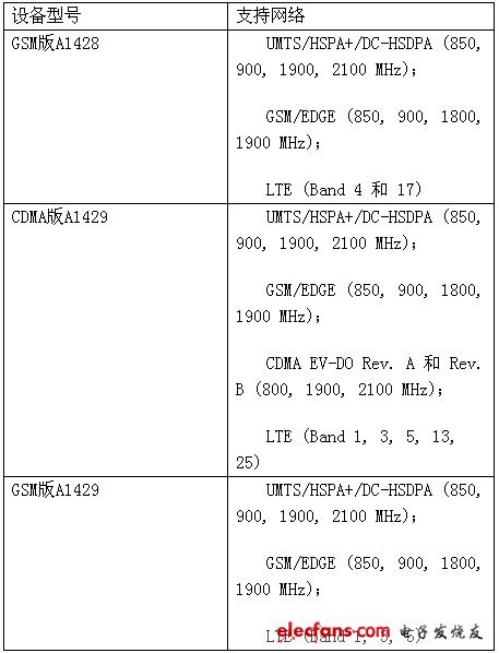 3C认证