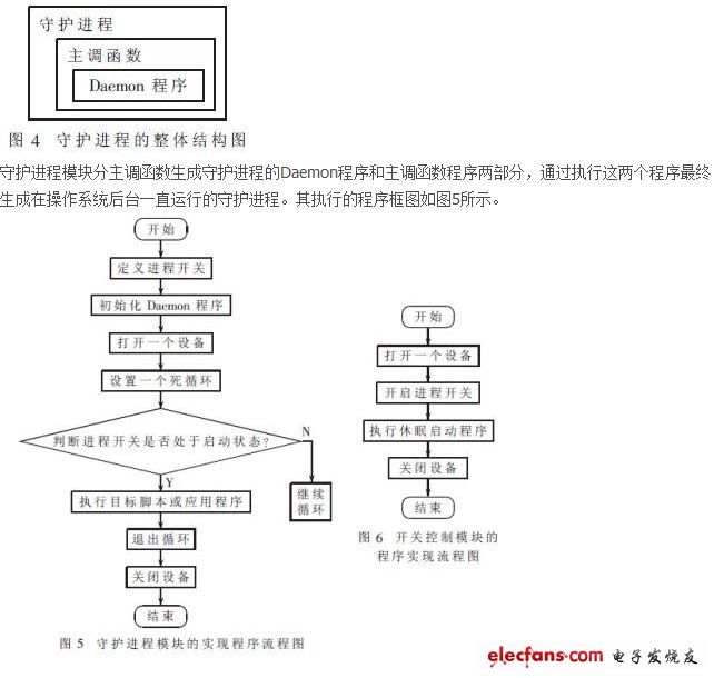 休眠唤醒