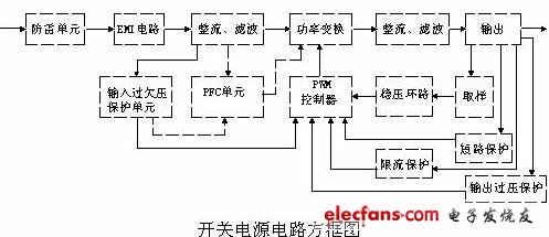 开关电源各功能电路详解