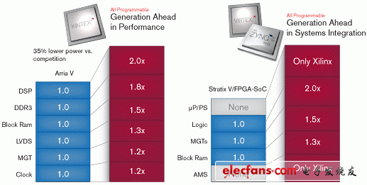 28nm