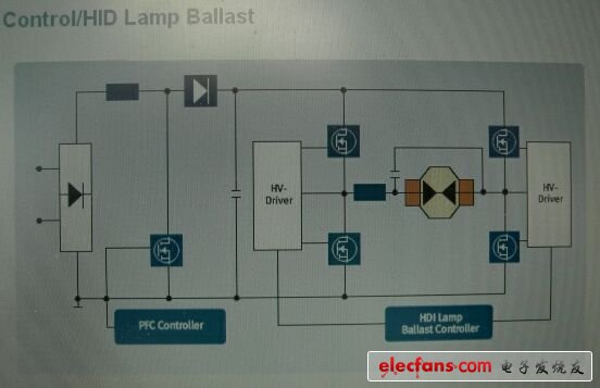 英飞凌汽车HID前灯镇流器及PFC控制方案电路示意图。