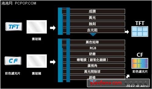 液晶面板