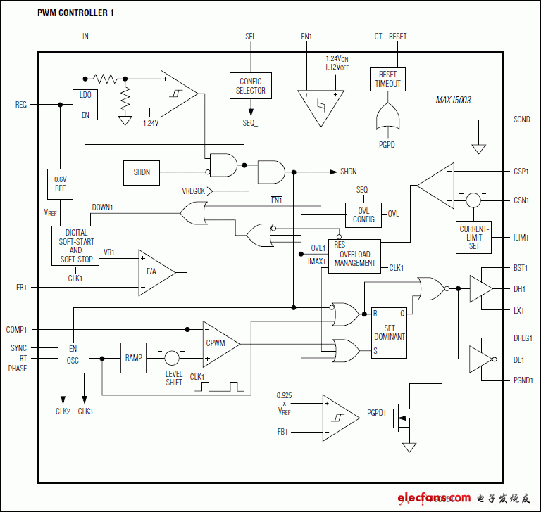 MAX15003：功能框图