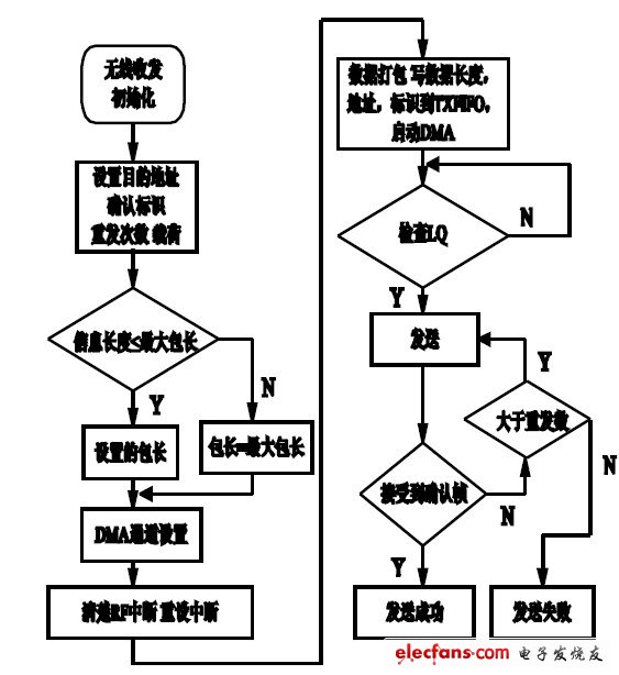 ZigBee