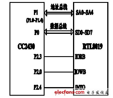 ZigBee