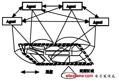 图 3 TRYSA2 架构图