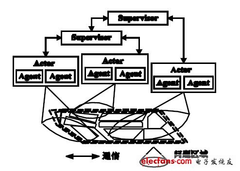 图 1 KITS 架构图