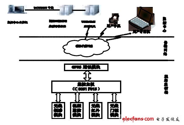 图1 系统工作原理图