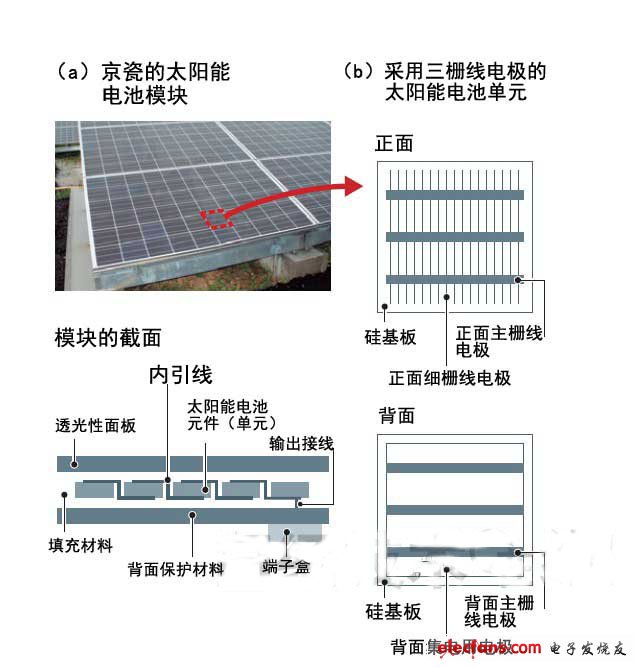 太阳能电池