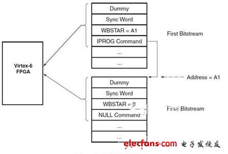 Virtex-6