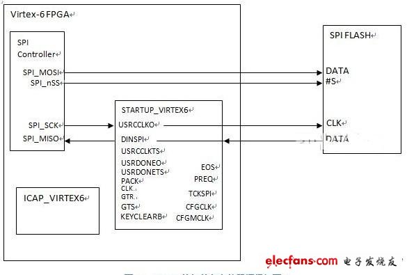 Virtex-6