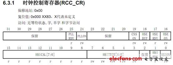 STM32