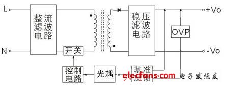 医疗电源