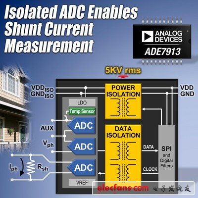 FPGA