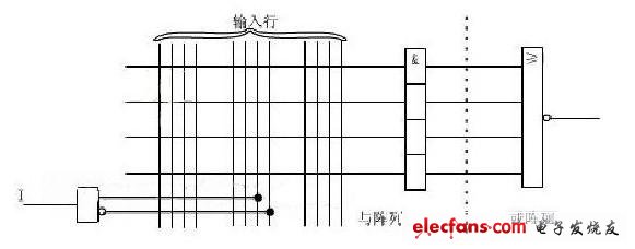 图1 固定输出结构