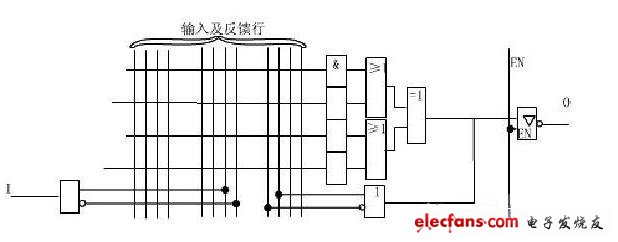 带异或门的输出