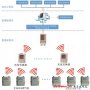 泰克MDO4000混合域示波器应用案例分析（1）：无线远传系统测试