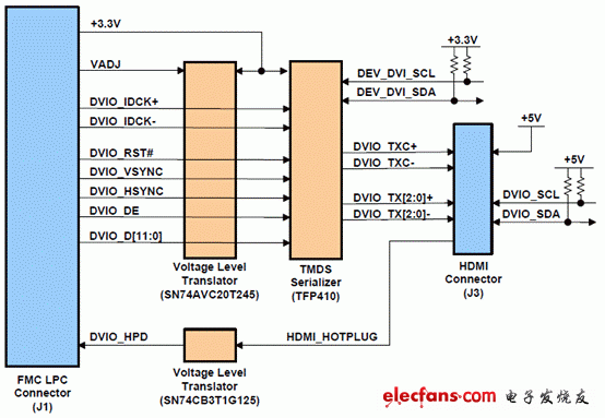 Virtex-6