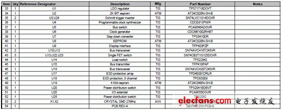 Virtex-6