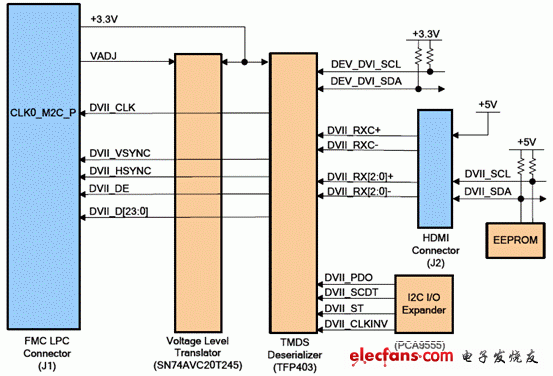 Virtex-6