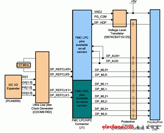 Virtex-6