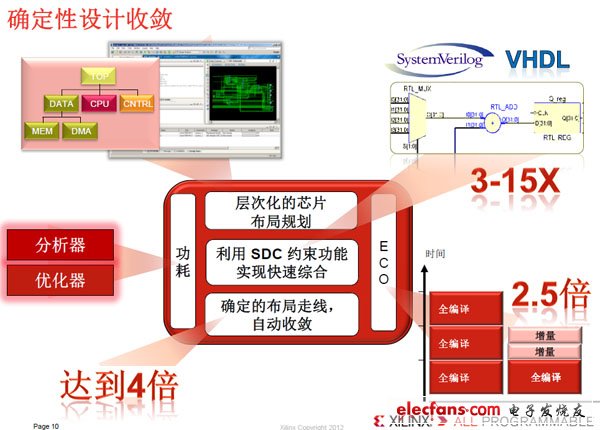 FPGA