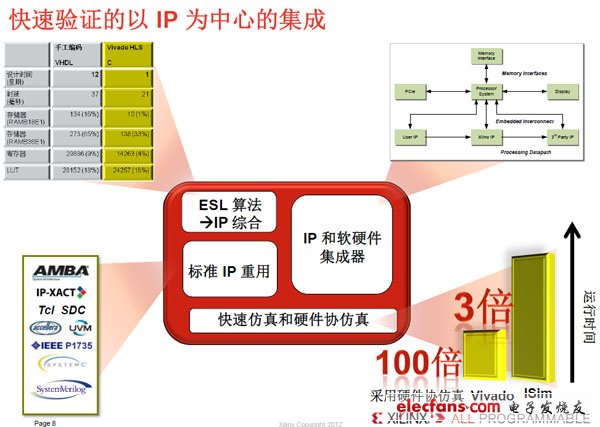 FPGA