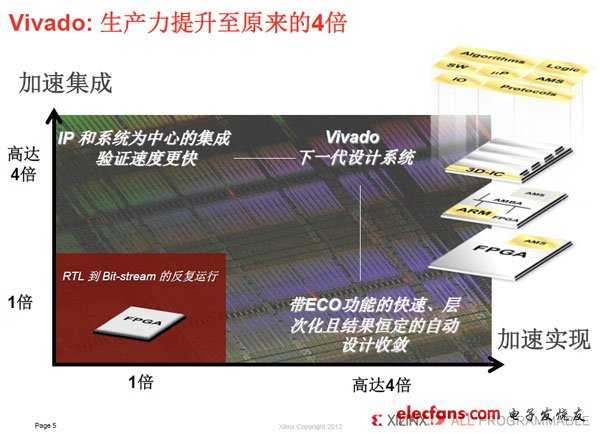 FPGA