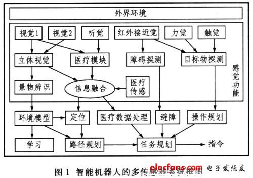 智能机器人